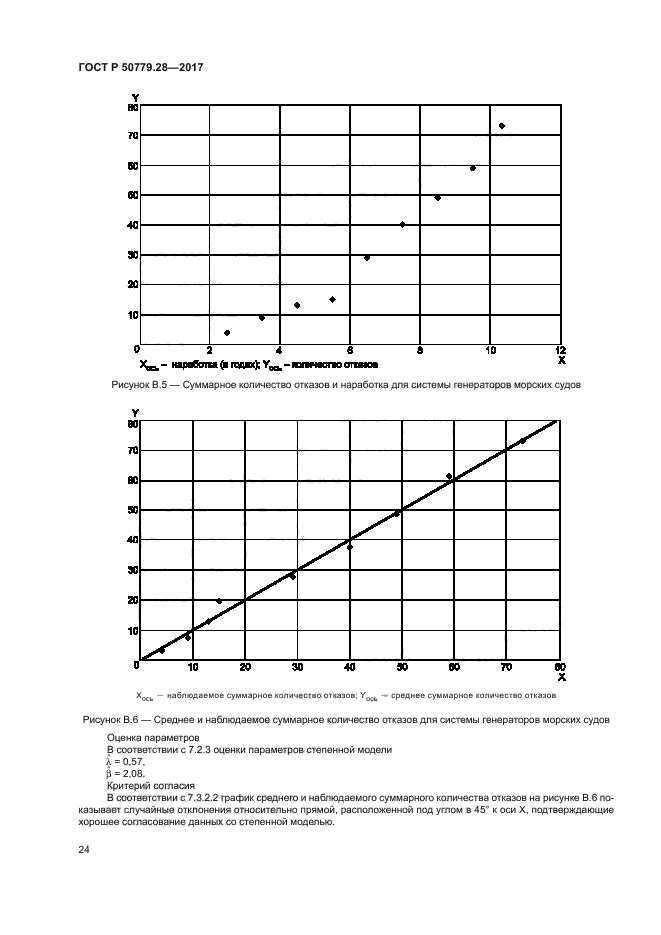 ГОСТ Р 50779.28-2017