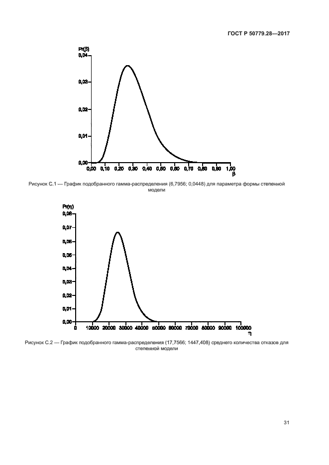 ГОСТ Р 50779.28-2017