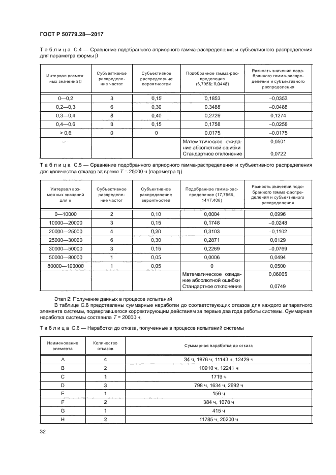 ГОСТ Р 50779.28-2017