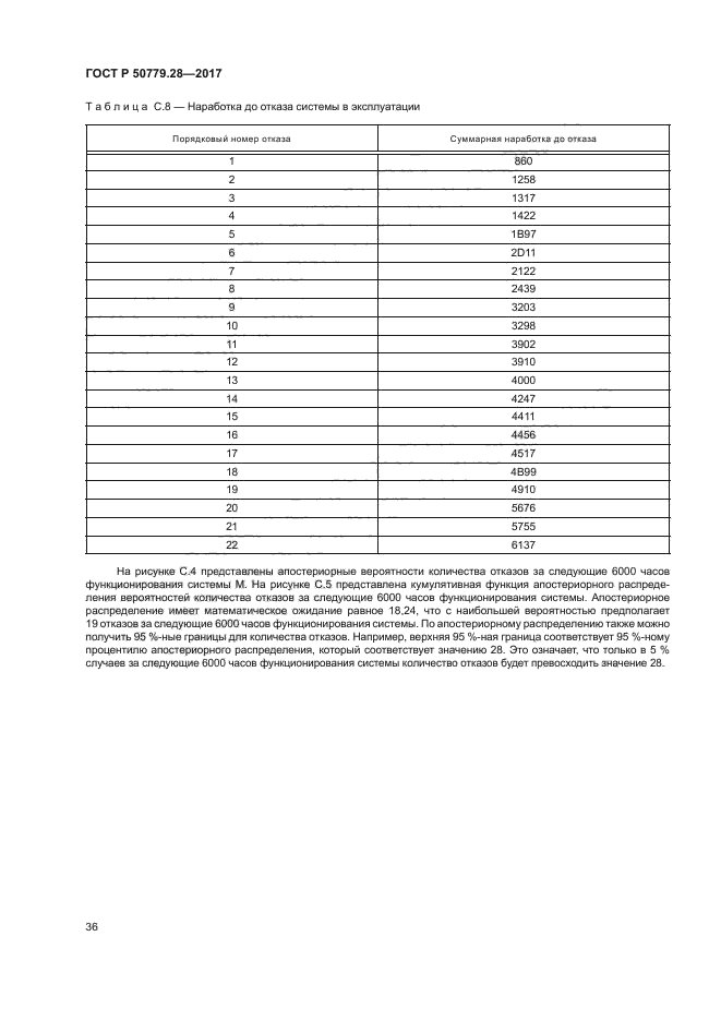 ГОСТ Р 50779.28-2017