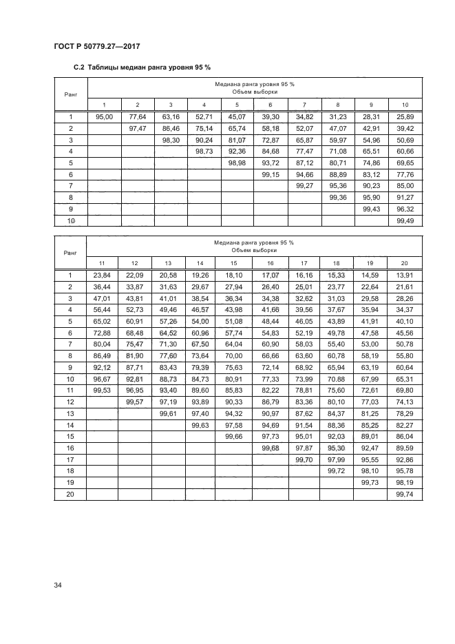 ГОСТ Р 50779.27-2017