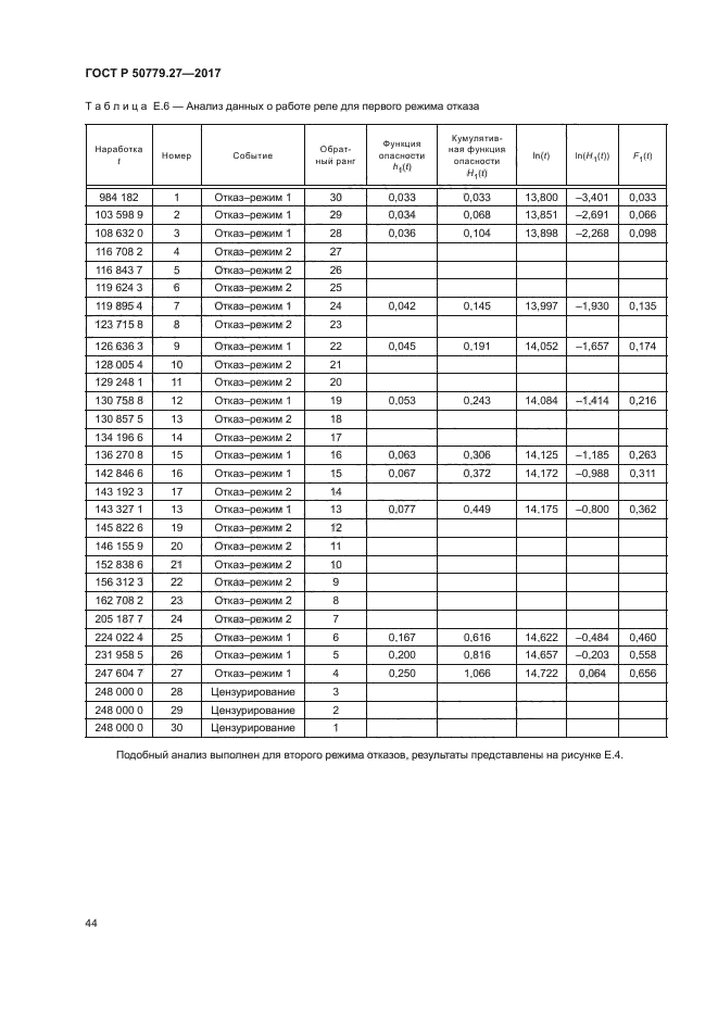 ГОСТ Р 50779.27-2017