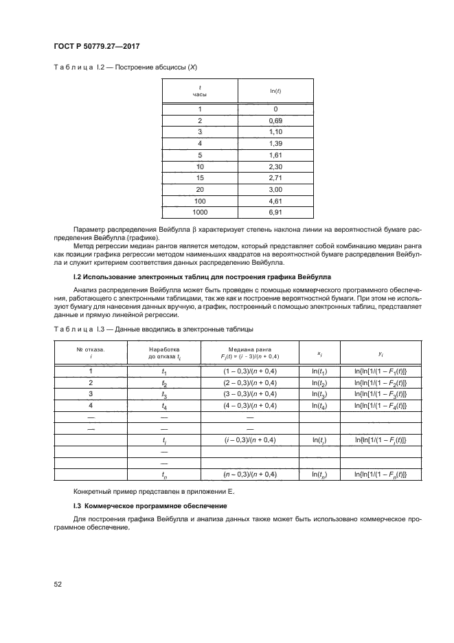 ГОСТ Р 50779.27-2017