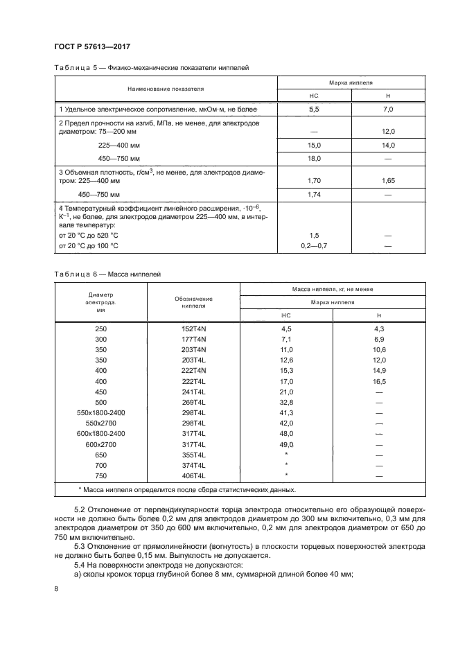 ГОСТ Р 57613-2017