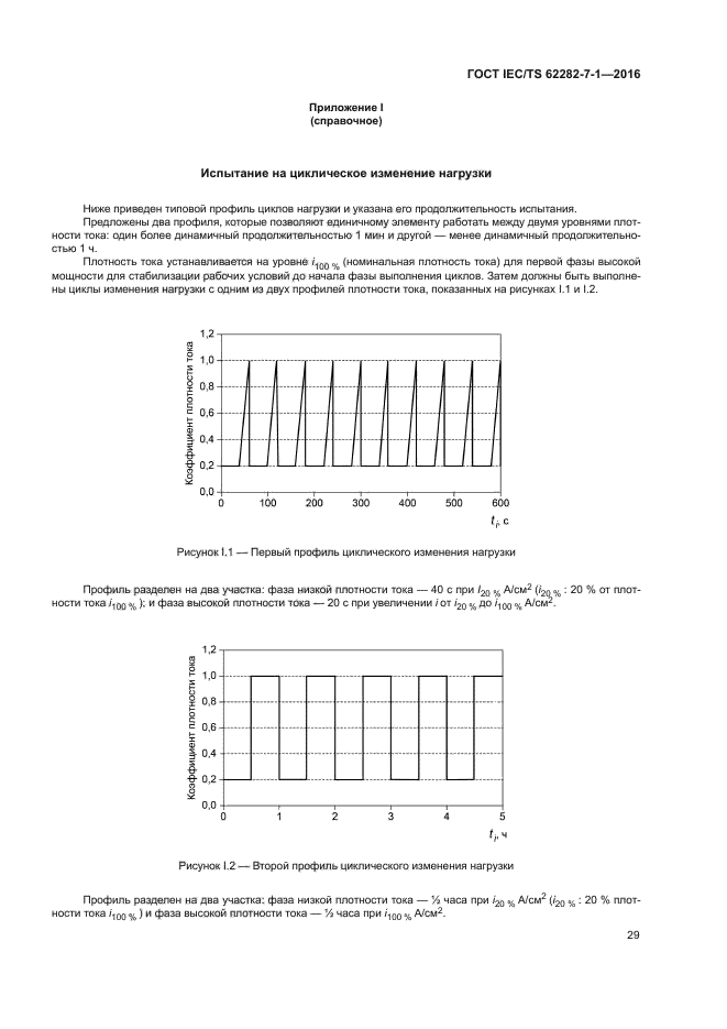 ГОСТ IEC/TS 62282-7-1-2016