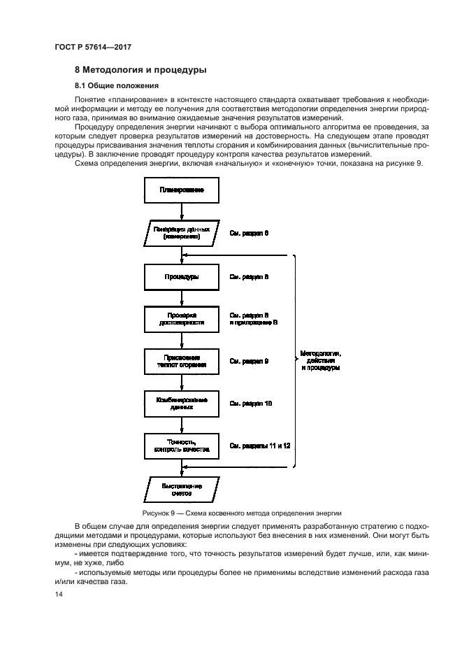 ГОСТ Р 57614-2017