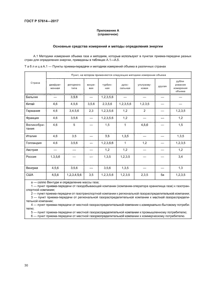 ГОСТ Р 57614-2017