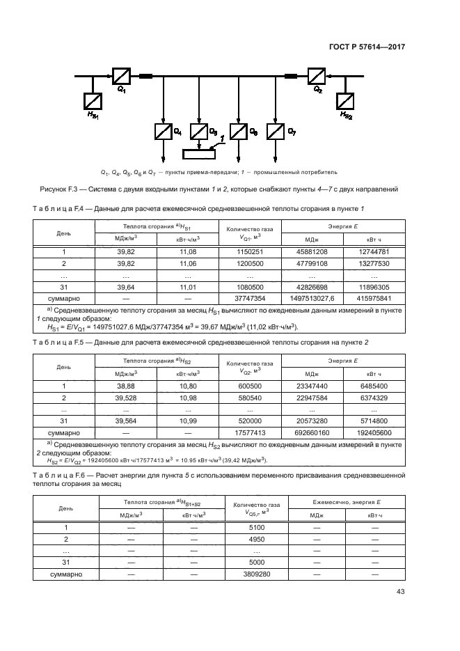 ГОСТ Р 57614-2017