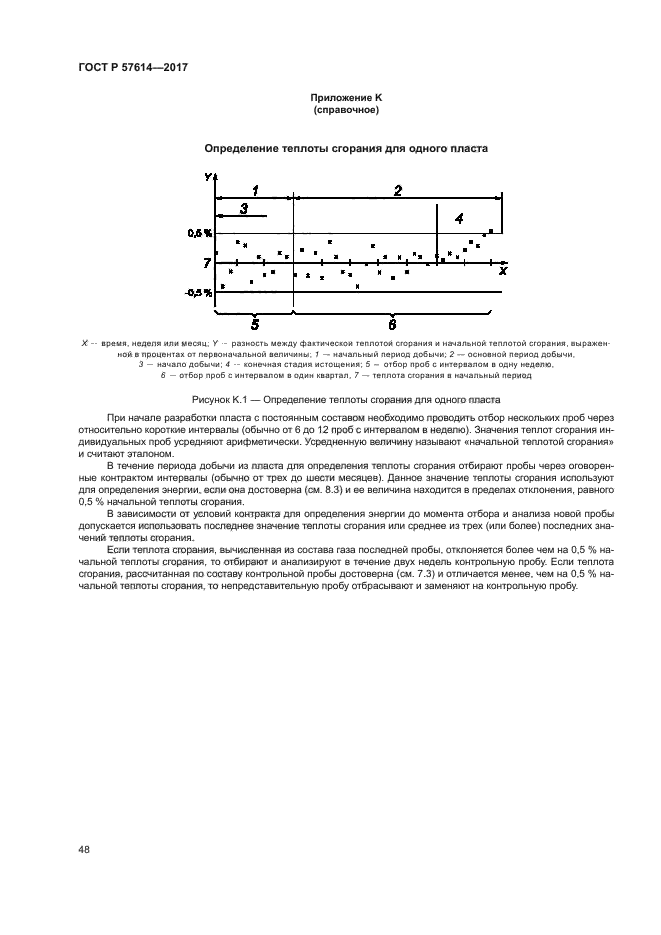 ГОСТ Р 57614-2017