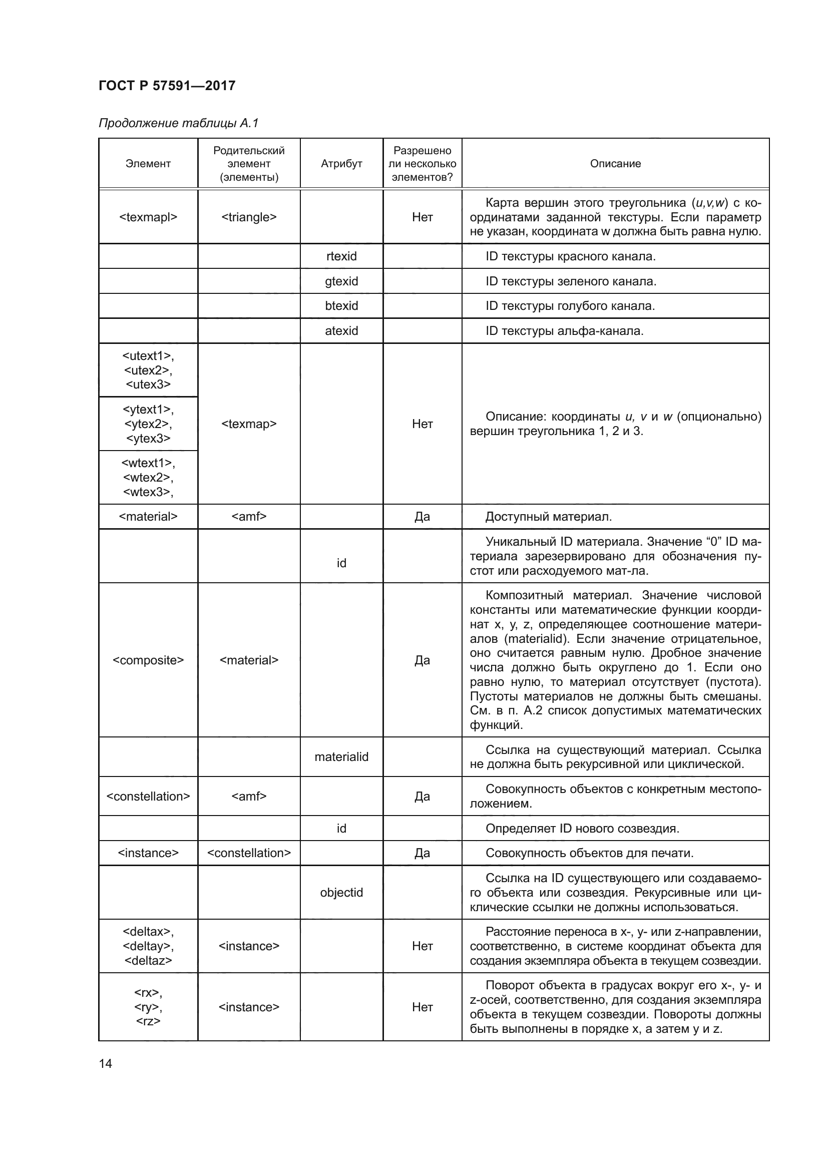 ГОСТ Р 57591-2017