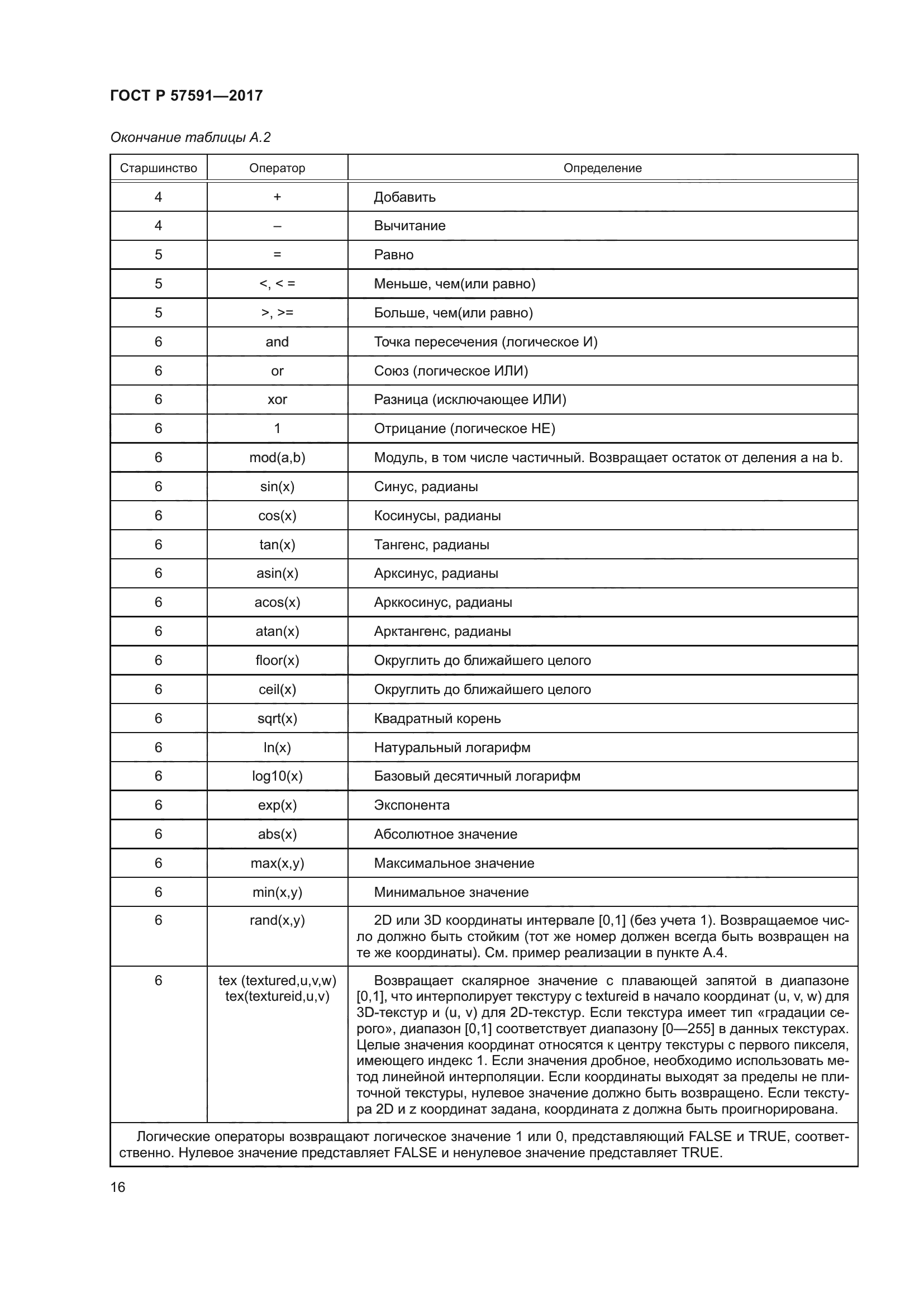 ГОСТ Р 57591-2017