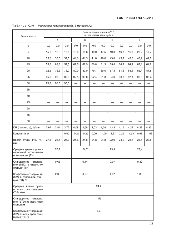 ГОСТ Р ИСО 17617-2017