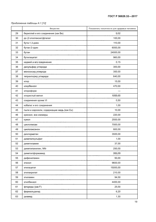 ГОСТ Р 56828.32-2017