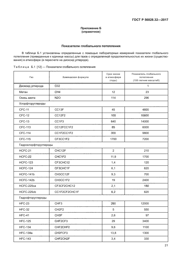 ГОСТ Р 56828.32-2017