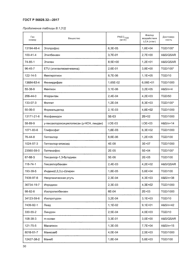 ГОСТ Р 56828.32-2017