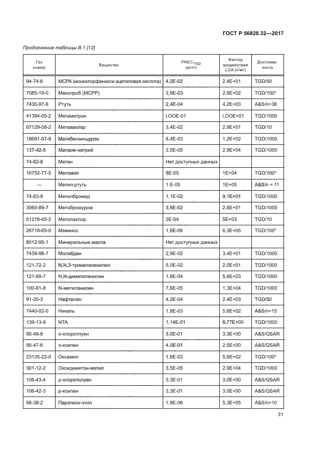 ГОСТ Р 56828.32-2017