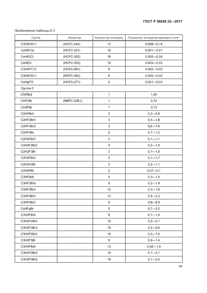 ГОСТ Р 56828.32-2017