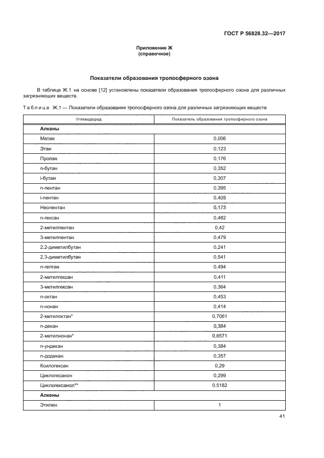 ГОСТ Р 56828.32-2017