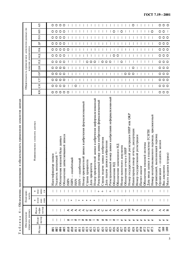 ГОСТ 7.19-2001