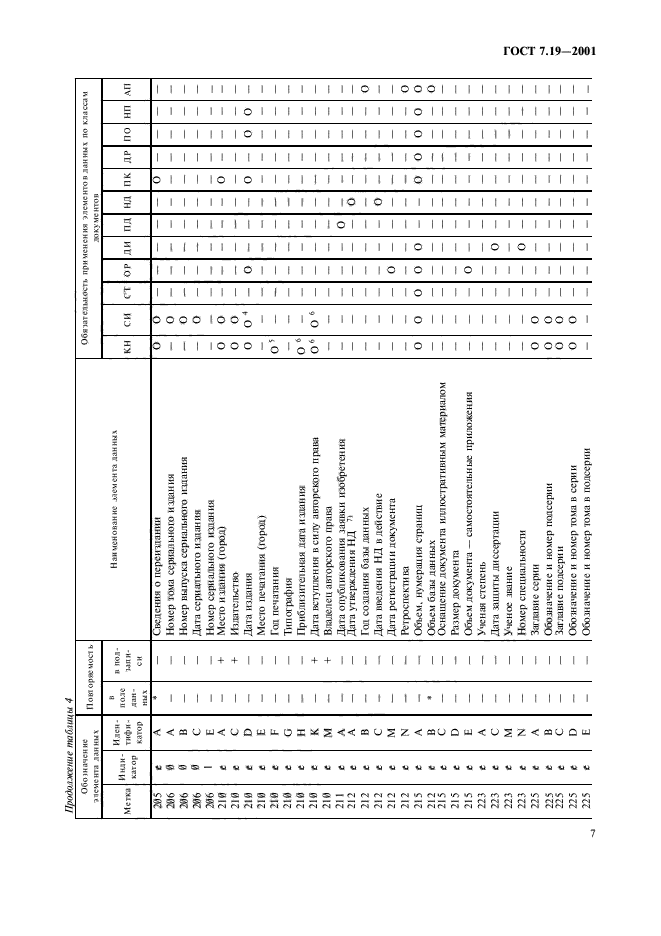 ГОСТ 7.19-2001