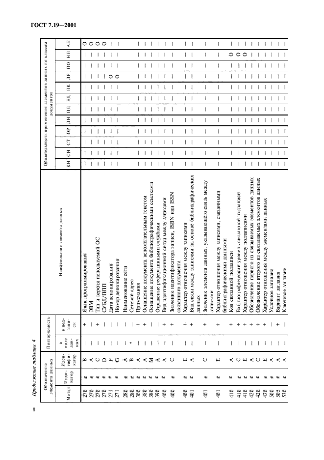 ГОСТ 7.19-2001