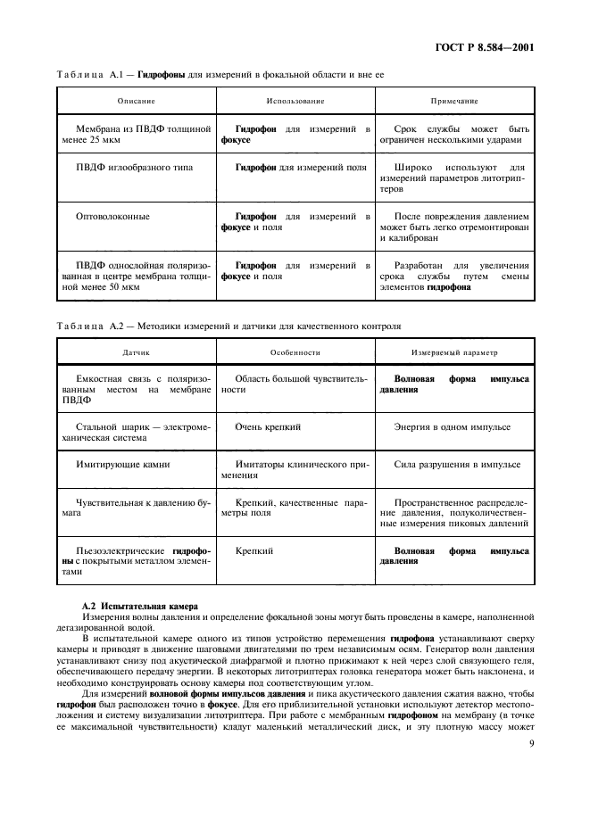 ГОСТ Р 8.584-2001