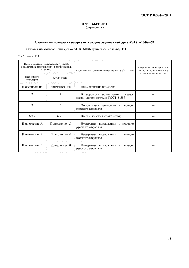 ГОСТ Р 8.584-2001