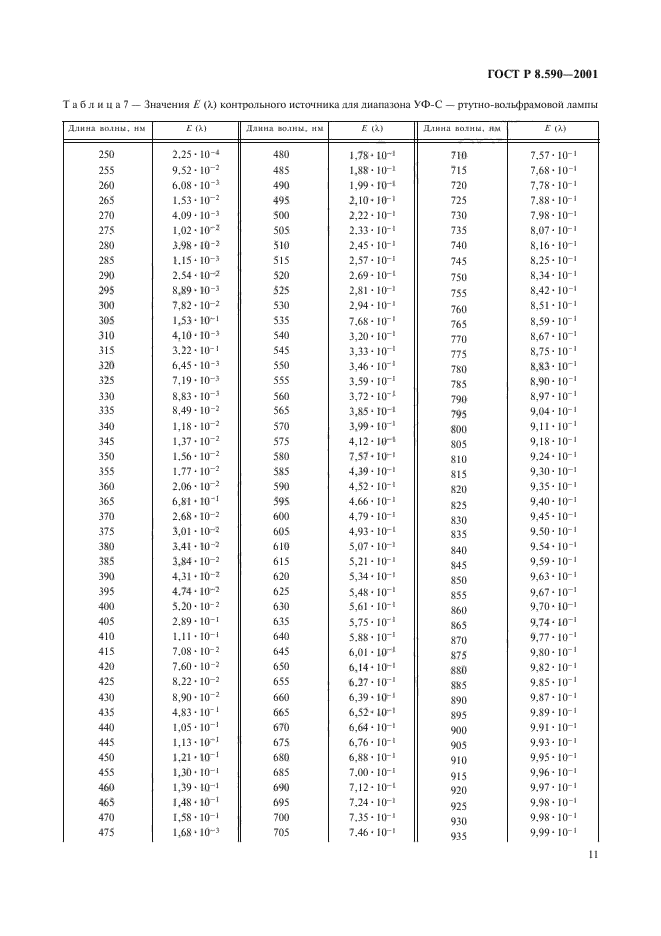 ГОСТ Р 8.590-2001