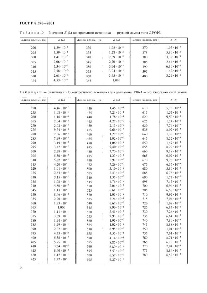 ГОСТ Р 8.590-2001