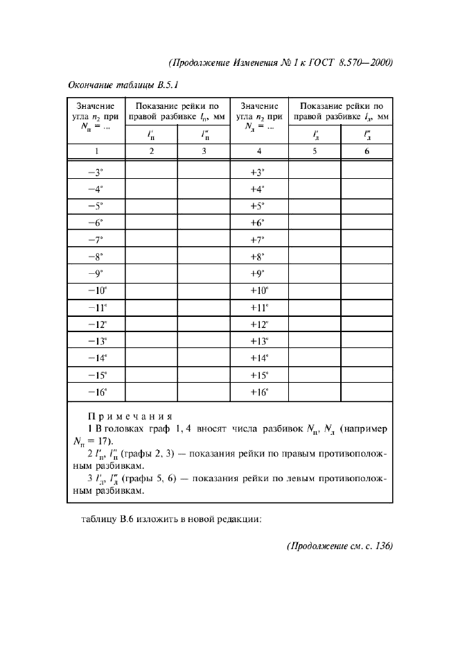 ГОСТ 8.570-2000