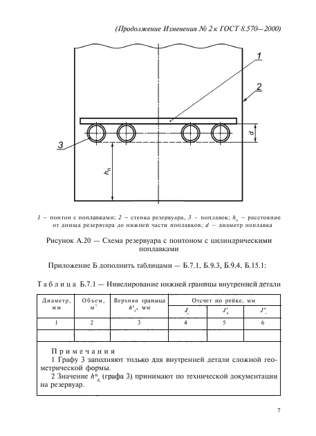 ГОСТ 8.570-2000