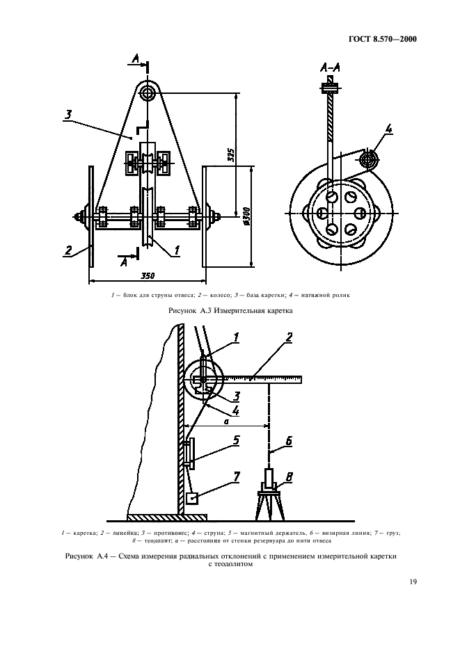 ГОСТ 8.570-2000