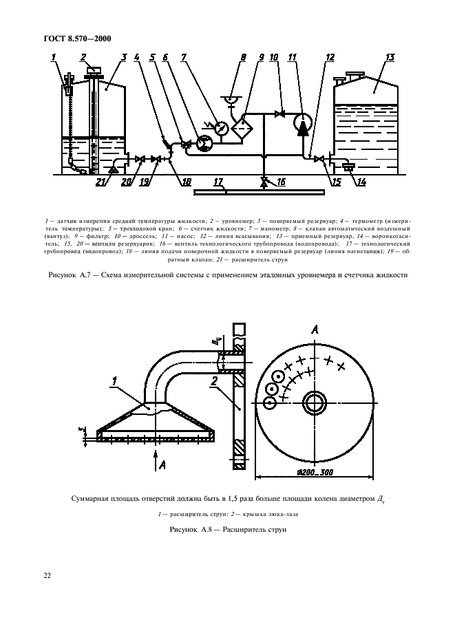 ГОСТ 8.570-2000