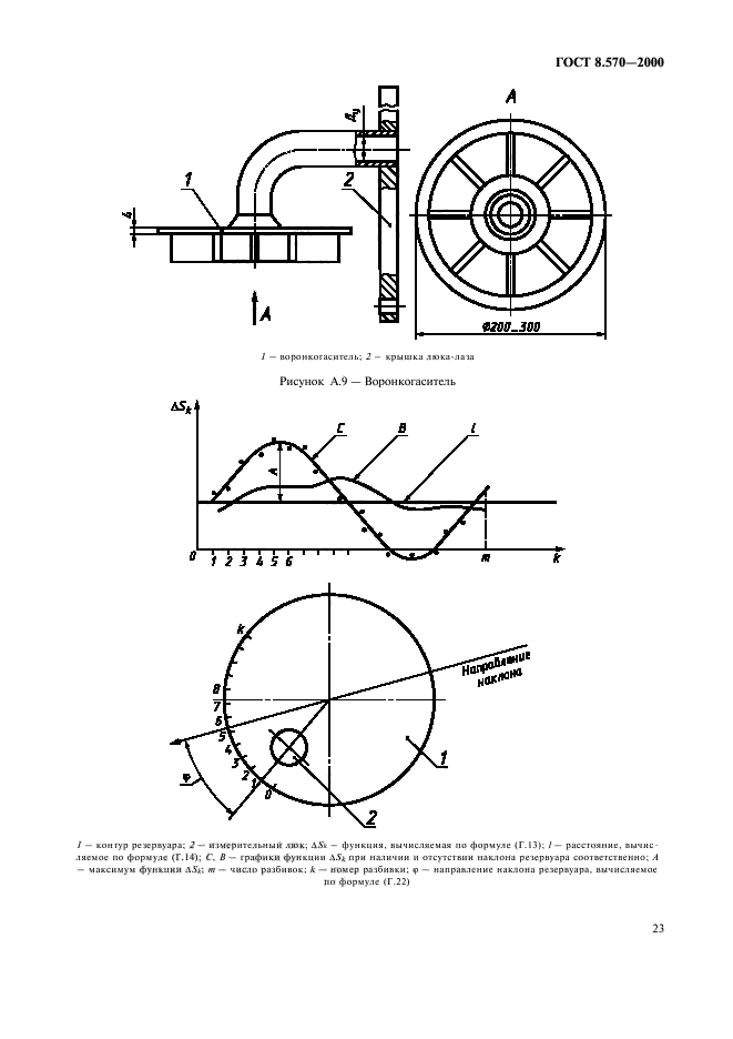 ГОСТ 8.570-2000