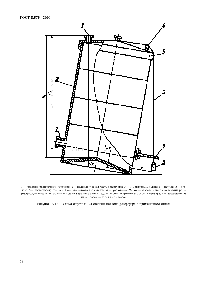 ГОСТ 8.570-2000