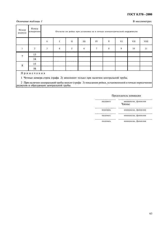 ГОСТ 8.570-2000