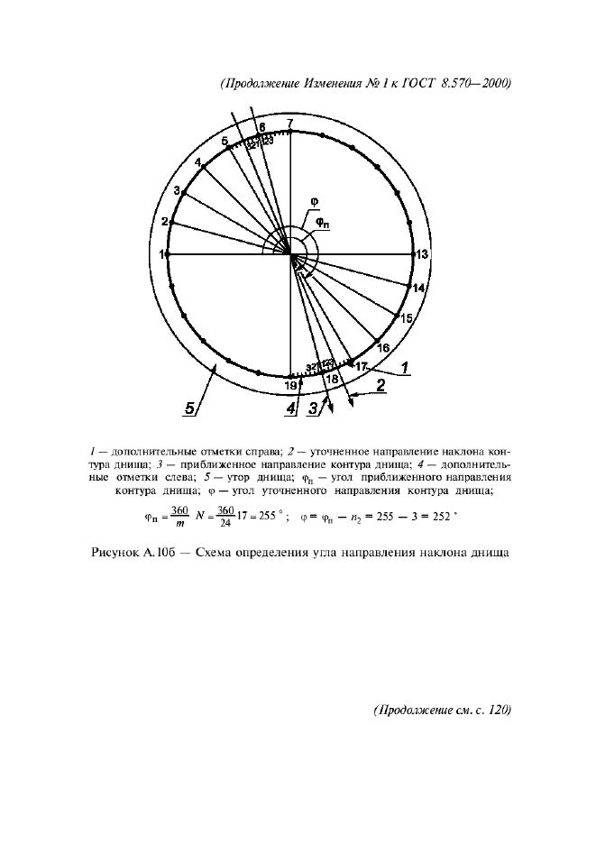 ГОСТ 8.570-2000