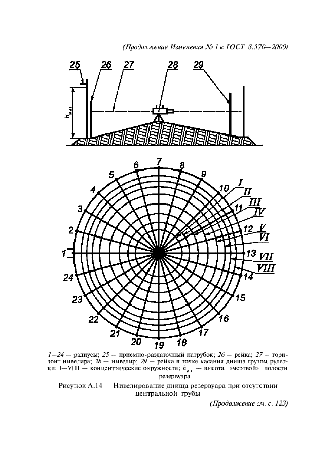 ГОСТ 8.570-2000