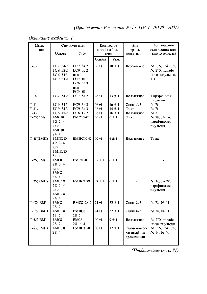 ГОСТ 19170-2001