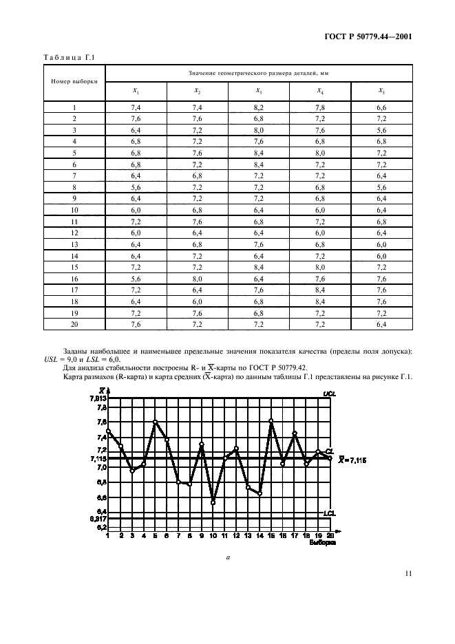 ГОСТ Р 50779.44-2001