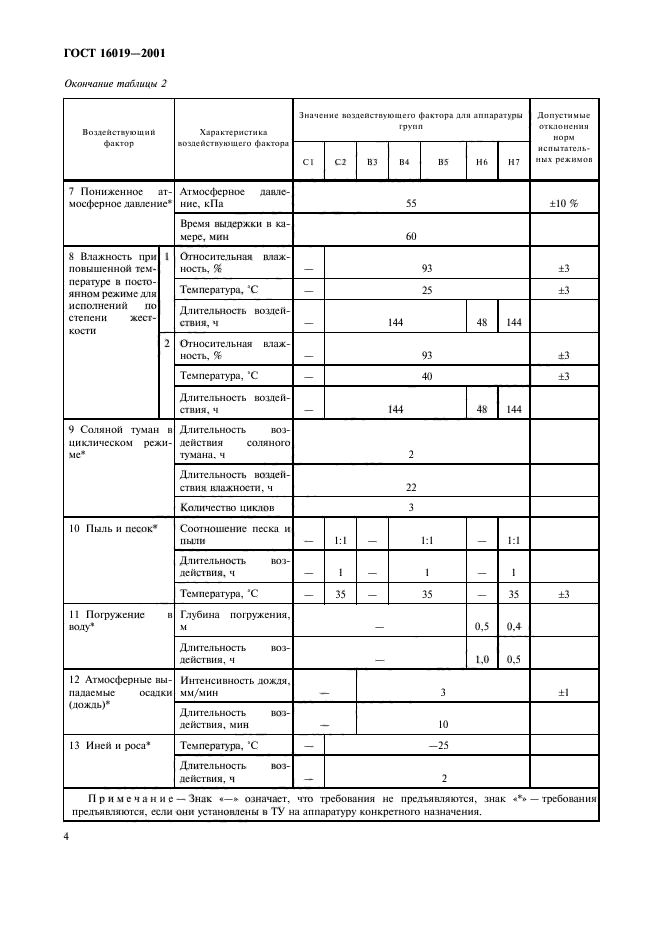 ГОСТ 16019-2001