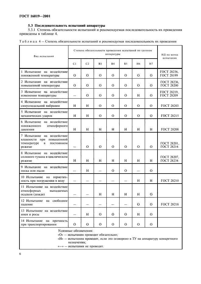 ГОСТ 16019-2001