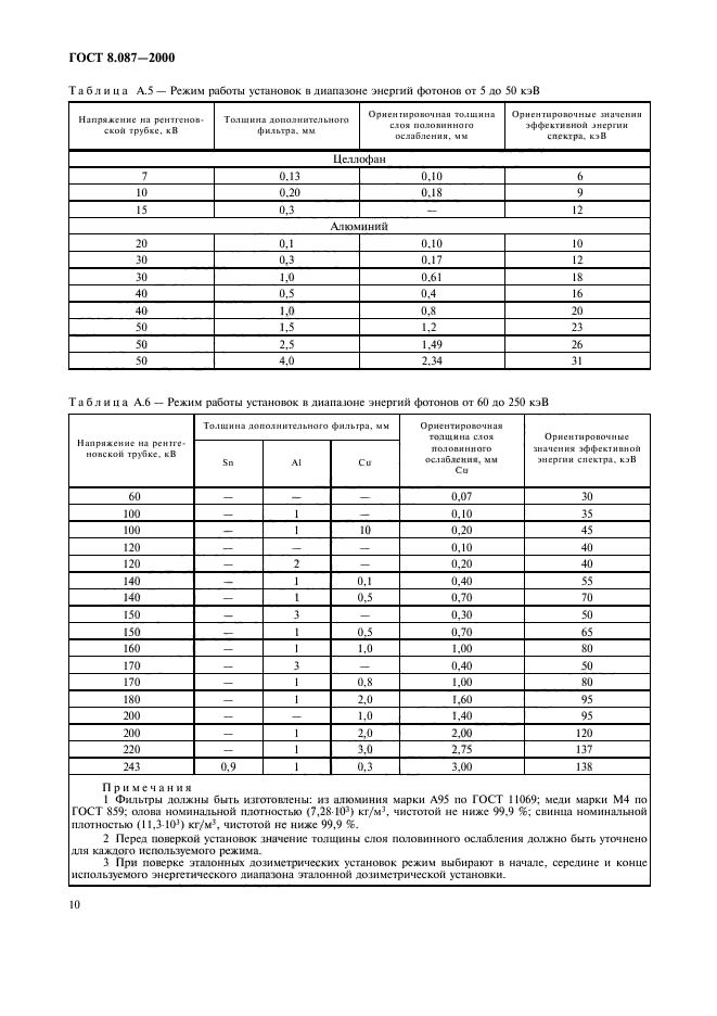 ГОСТ 8.087-2000