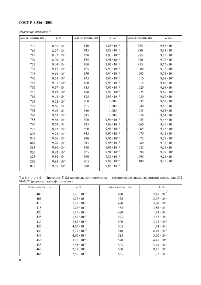 ГОСТ Р 8.586-2001