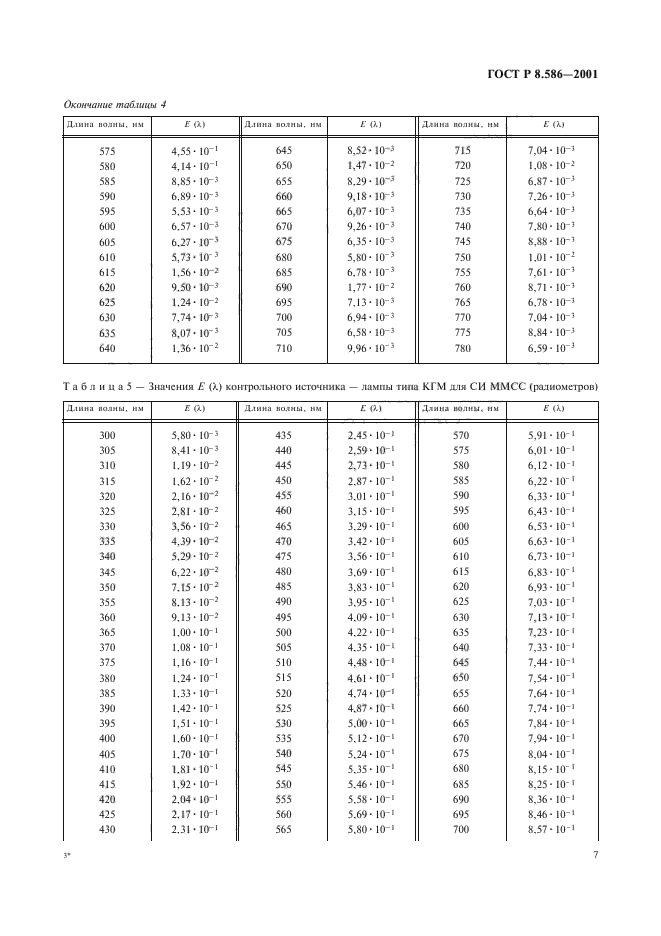 ГОСТ Р 8.586-2001