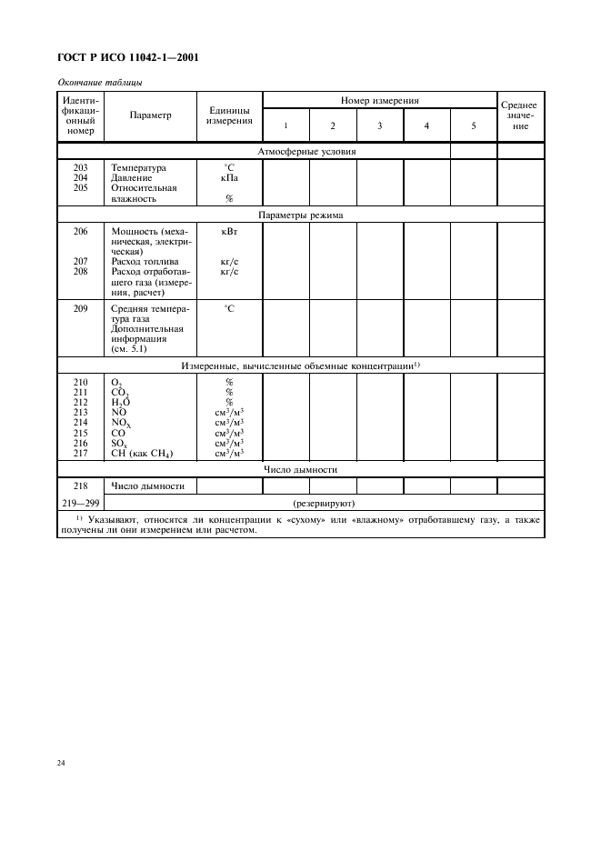 ГОСТ Р ИСО 11042-1-2001