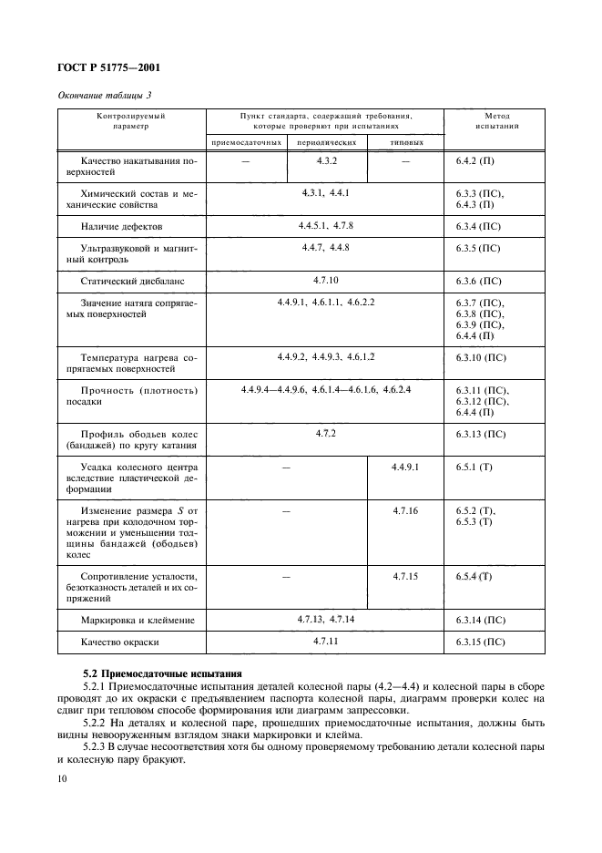 ГОСТ Р 51775-2001