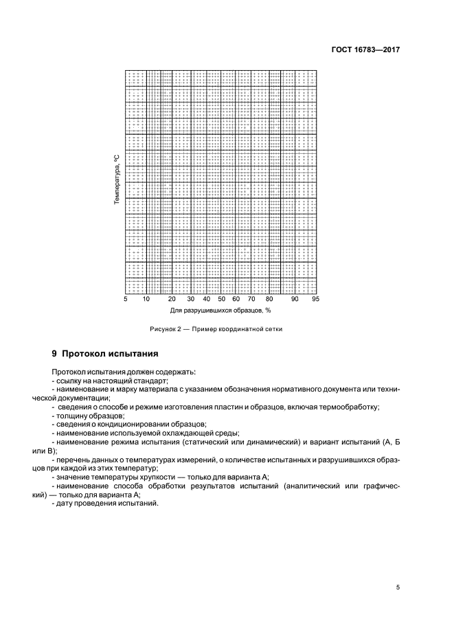 ГОСТ 16783-2017