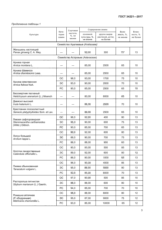 ГОСТ 34221-2017