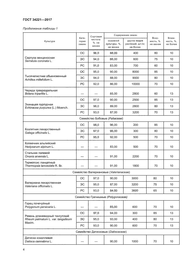 ГОСТ 34221-2017